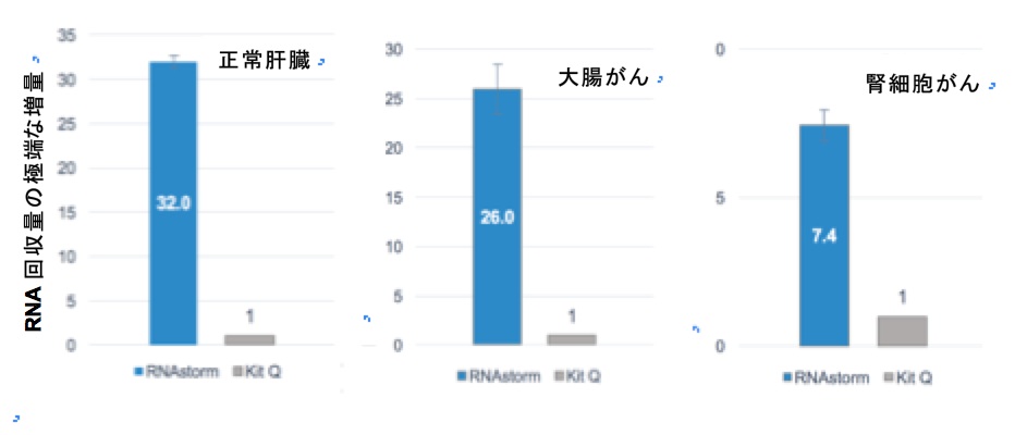 celldata_rna celldata_rna