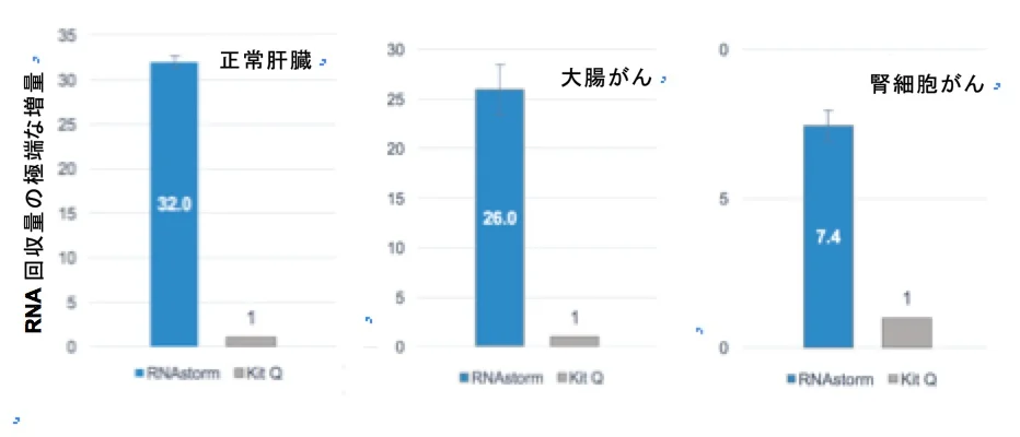 celldata_rna celldata_rna