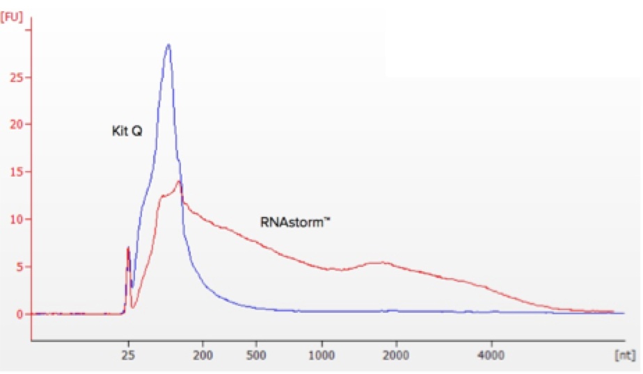 celldata_rna1 celldata_rna1