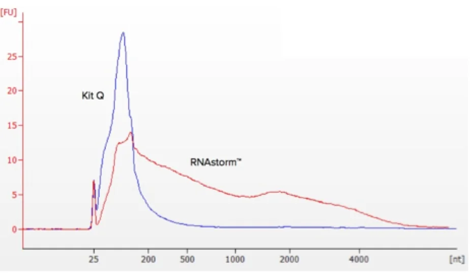 celldata_rna1 celldata_rna1
