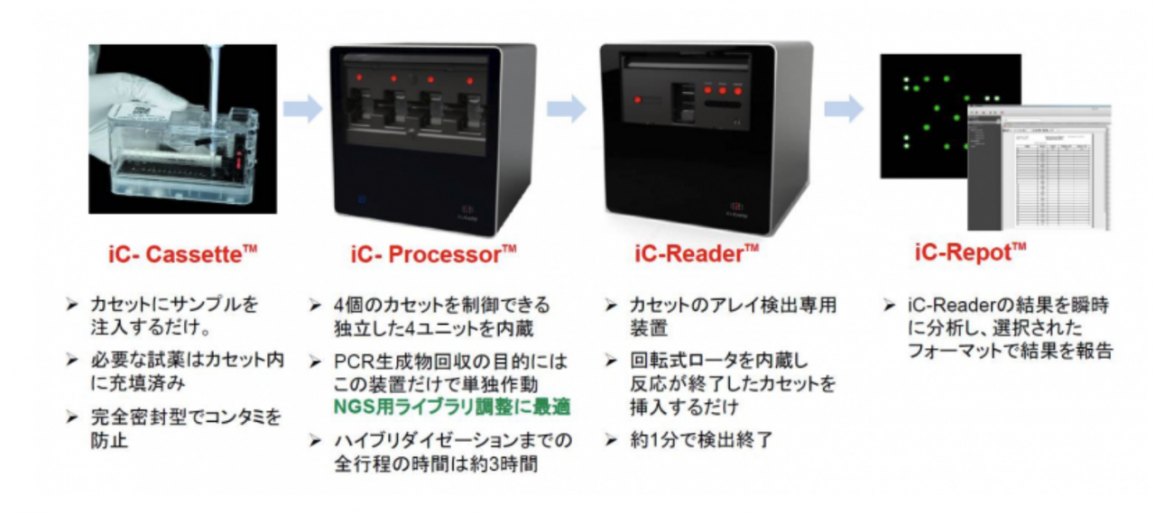 icubate icubate