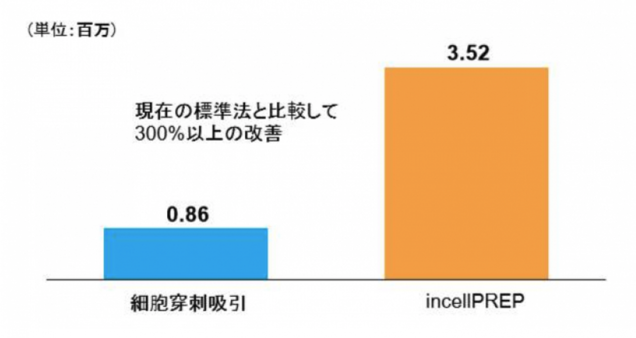 incellprep03 incellprep03