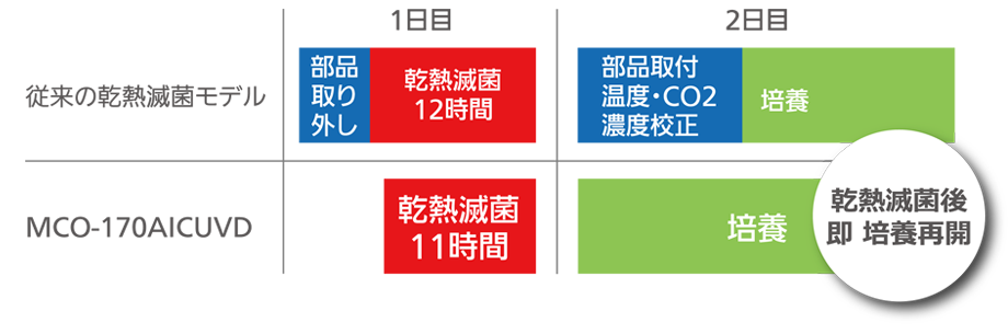 MCO-1702 MCO-1702