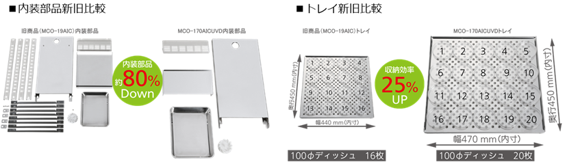 MCO-1704 MCO-1704