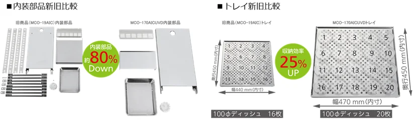 MCO-1704