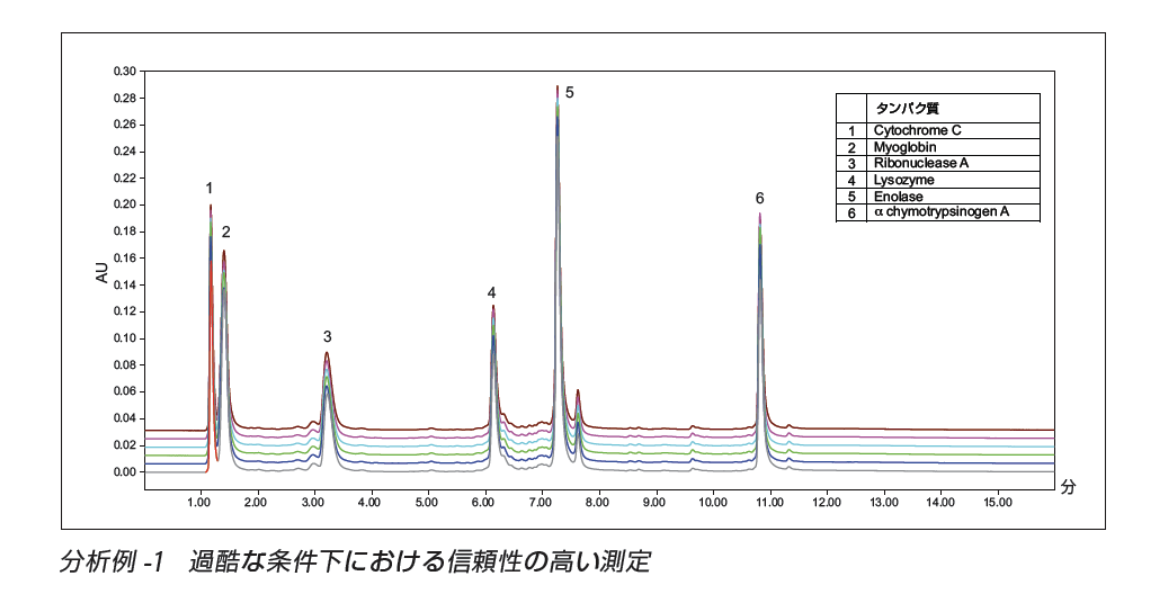 Arc-bio01 Arc-bio01