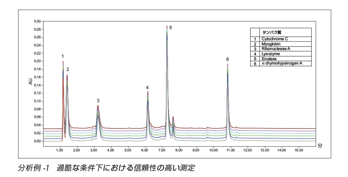 Arc-bio01 Arc-bio01