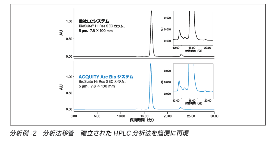 Arc-bio02 Arc-bio02