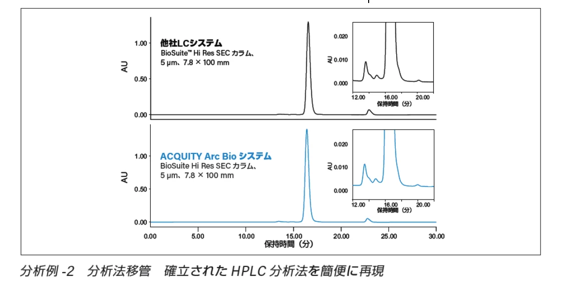 Arc-bio02 Arc-bio02