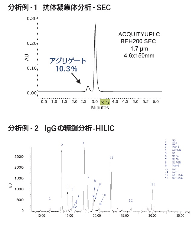 H-Bio-1 H-Bio-1