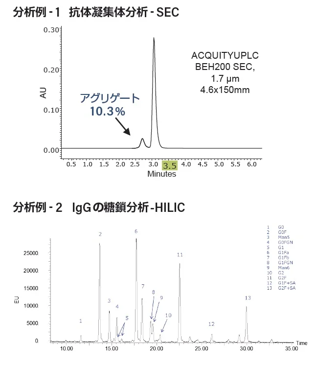 H-Bio-1 H-Bio-1
