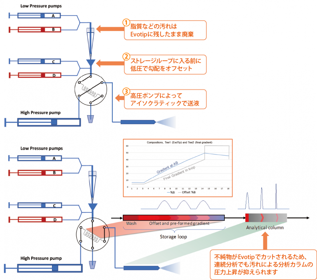 Evosep_web_f04 Evosep_web_f04