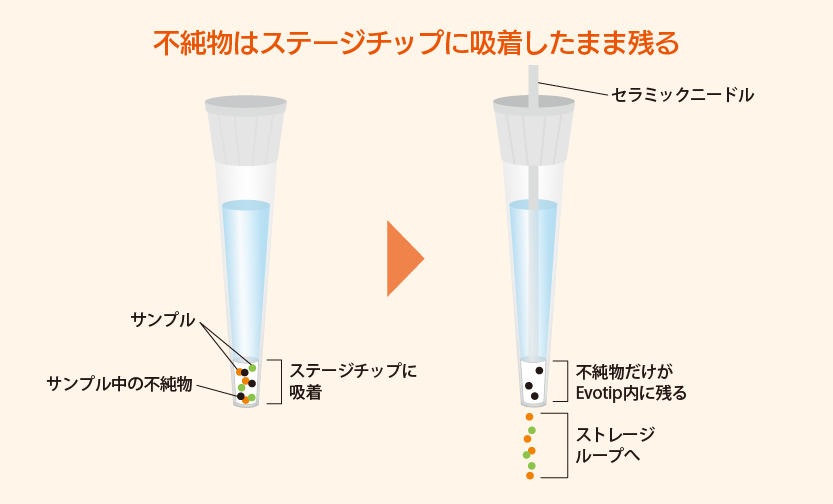 evosep_web_f01 evosep_web_f01
