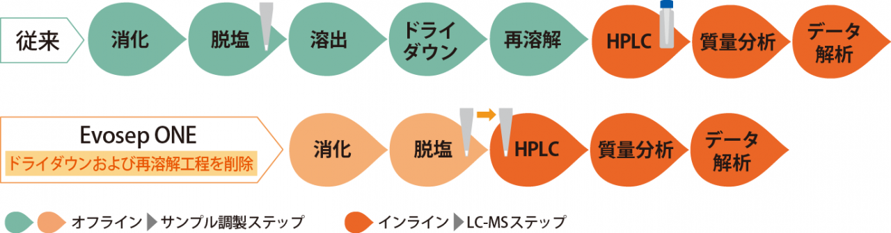 evosep_web_f03 evosep_web_f03