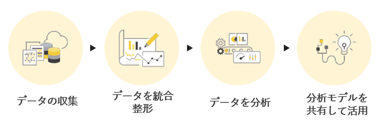 knime_one_stop knime_one_stop