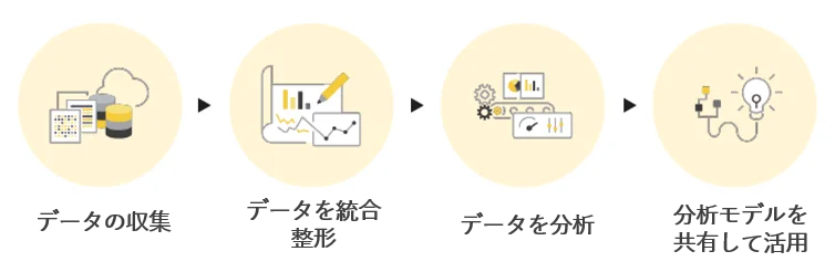 knime_one_stop knime_one_stop