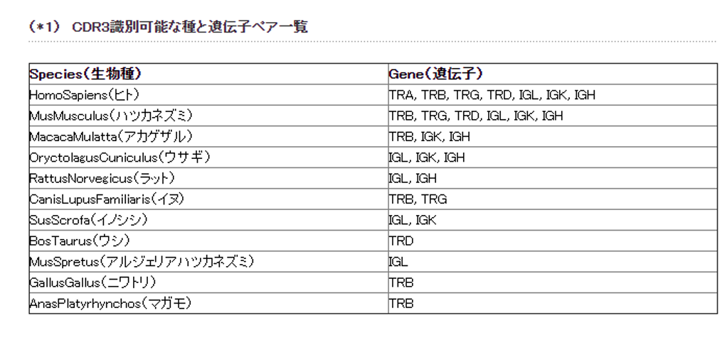 MIGEC_list MIGEC_list