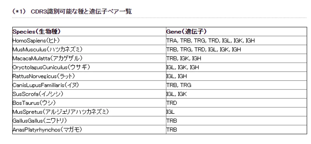 MIGEC_list MIGEC_list